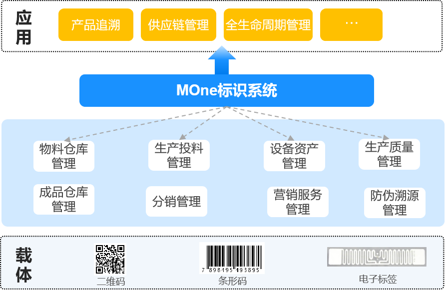 工业互联网标识管理